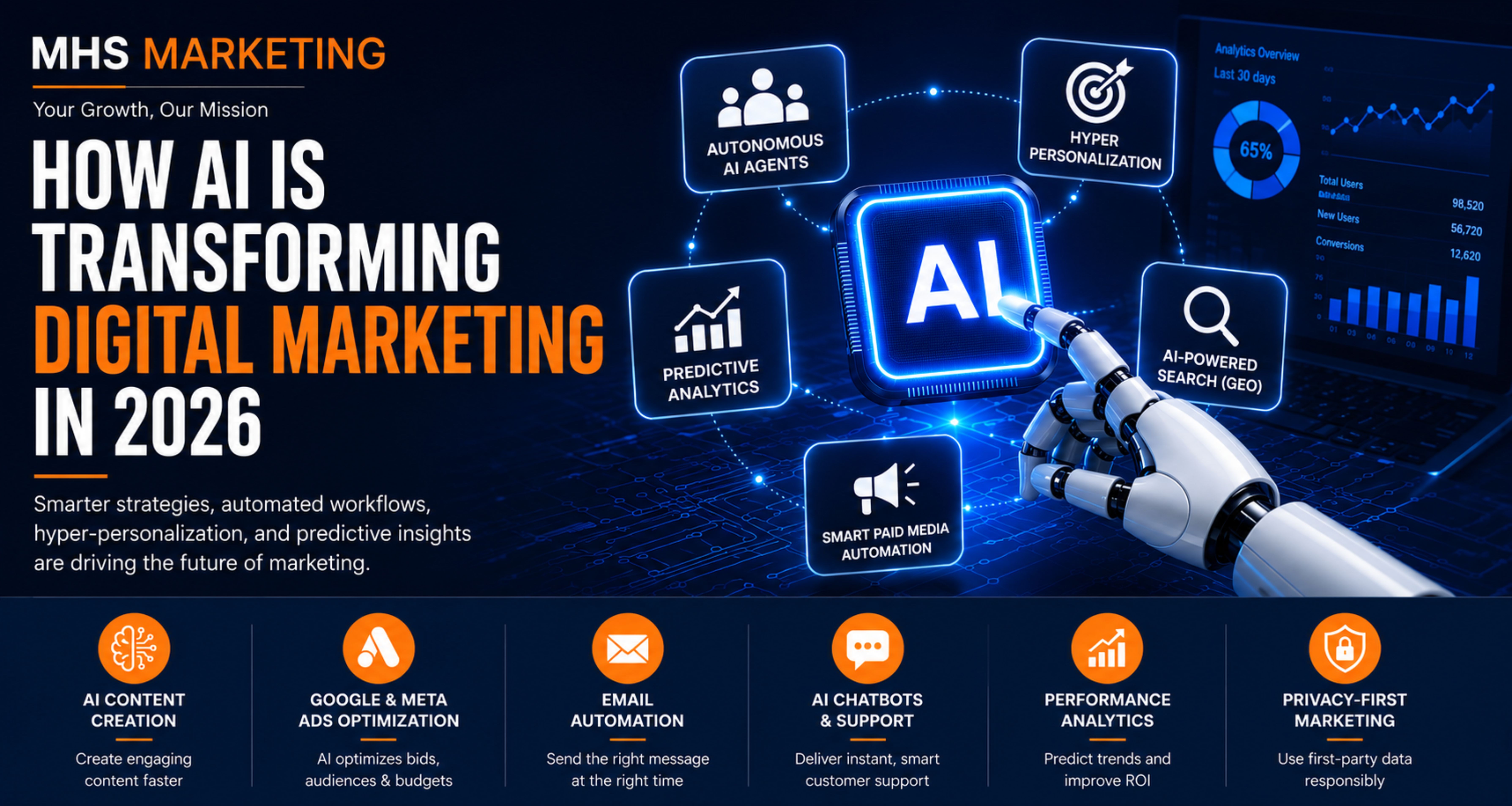 How AI Is Transforming Digital Marketing in 2026